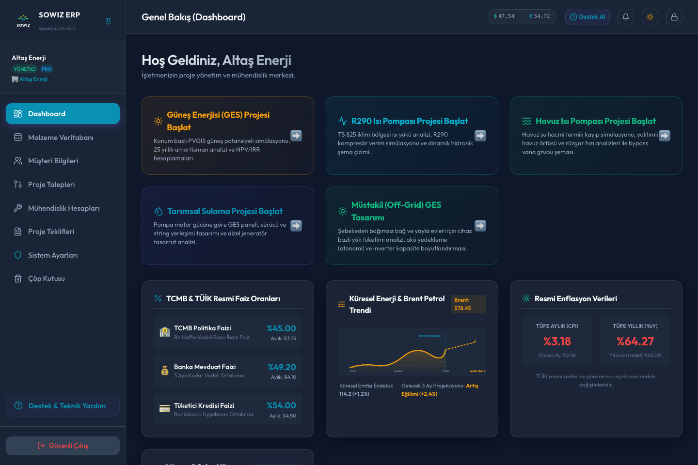 Sowiz Dashboard Mockup